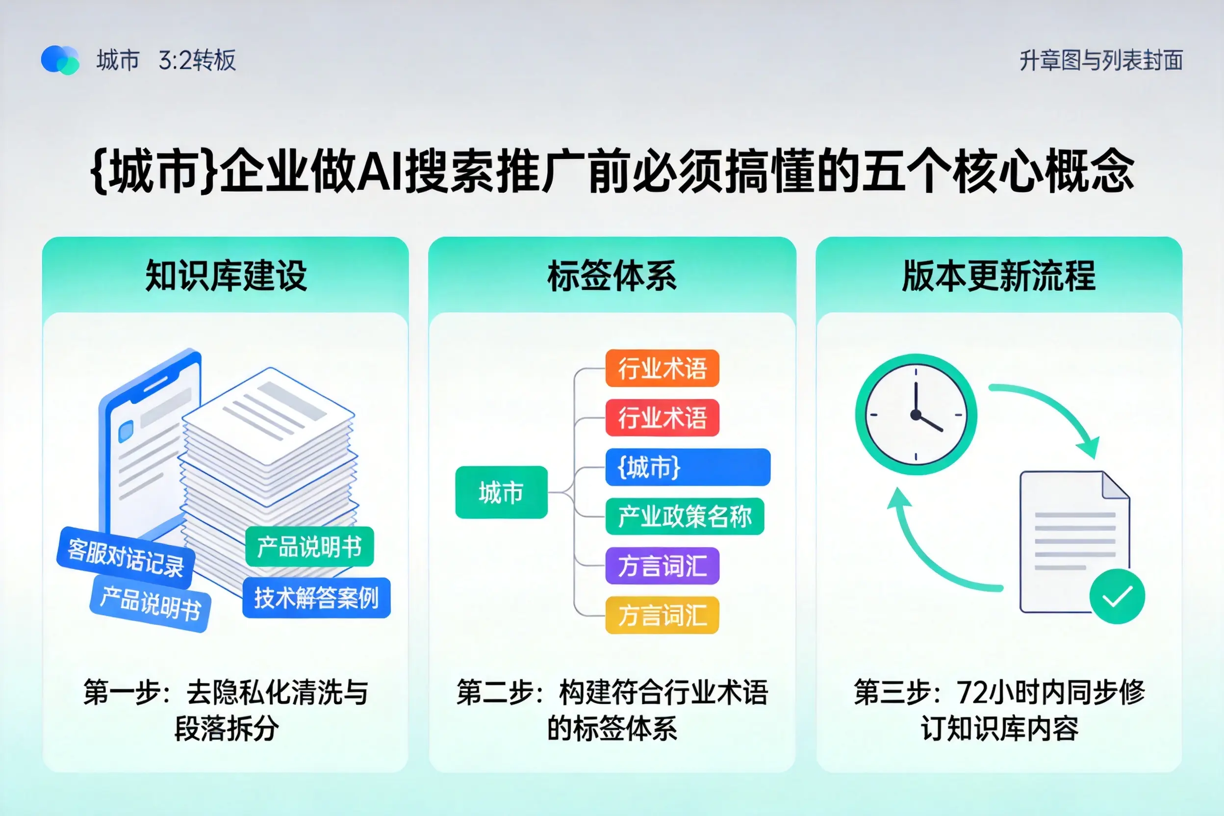 保康企业做AI搜索推广前必须搞懂的五个核心概念